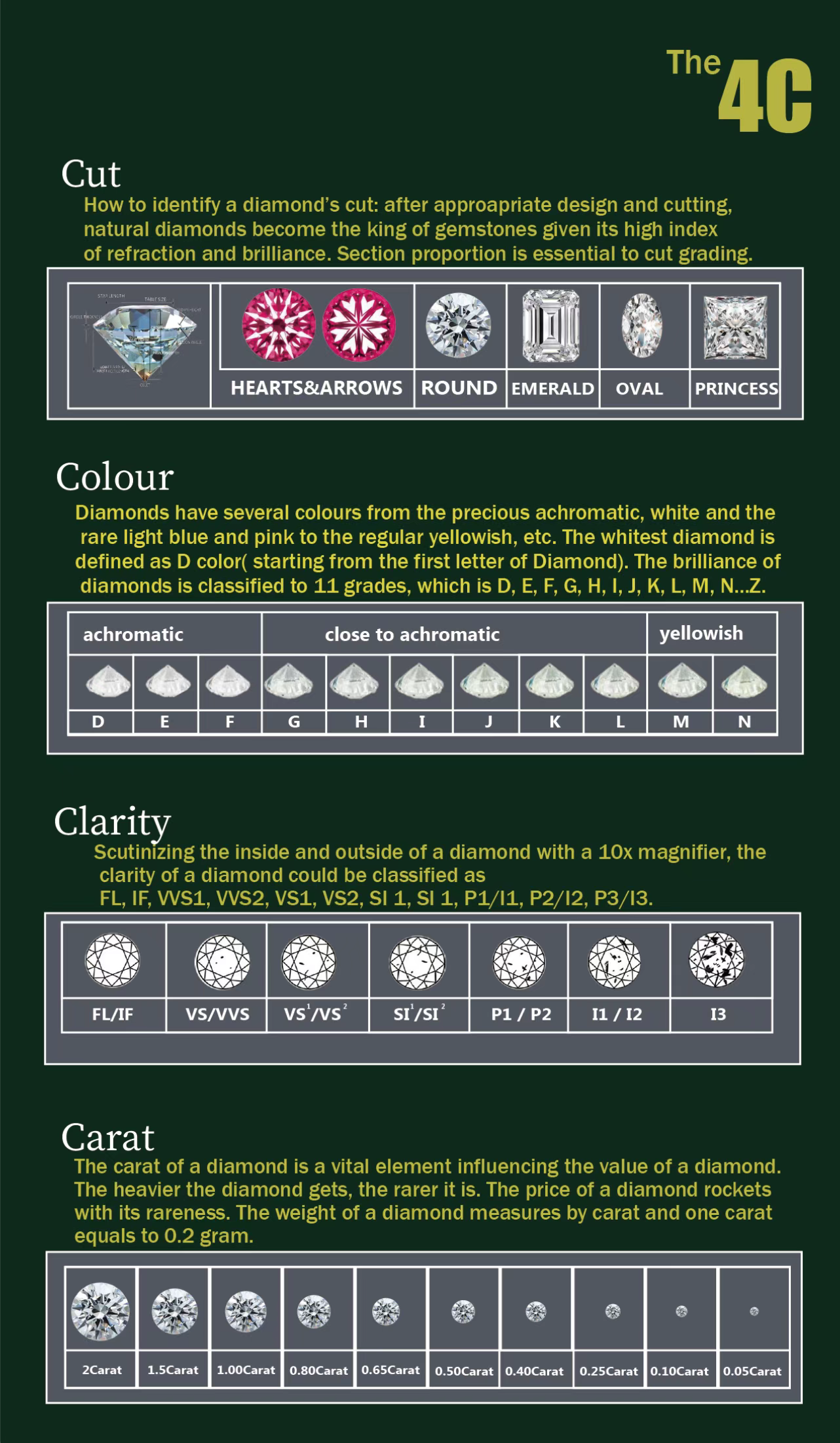 "CM-0013/CM-0001/1CT Square Modified Moissanite Studs/ 925 Sterling Silver/ Green Spark Ideal Cut/ VVS1 Clarity/Best Anniversary Gift/ Suits Every Occasion "