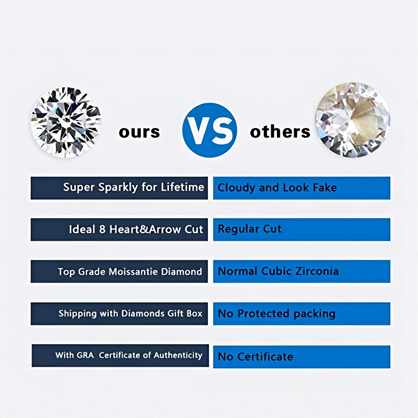 "FE-0023 1CT Round Brilliant Cut Moissanite Stud Earrings/ 925 Sterling Silver/ D Color Ideal Cut/ VVS1 Clarity/Best Anniversary Gift/ Suits Every Occasion"